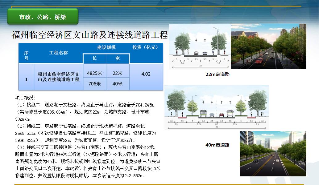 福州臨空經濟區文山路及連接線道路